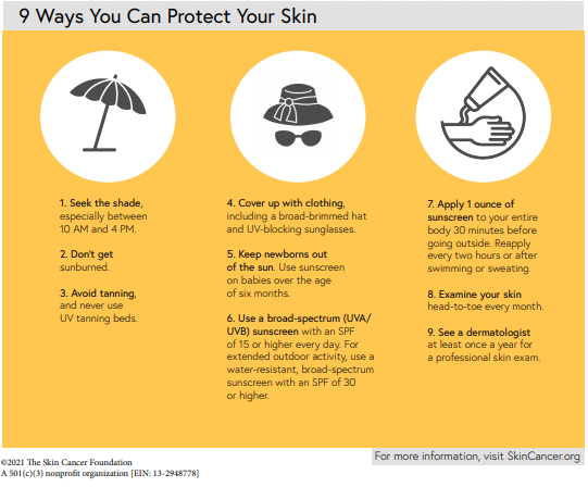 Ask the Expert: Does a High SPF Protect My Skin Better? - The Skin Cancer  Foundation