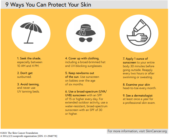 sun safety graphic